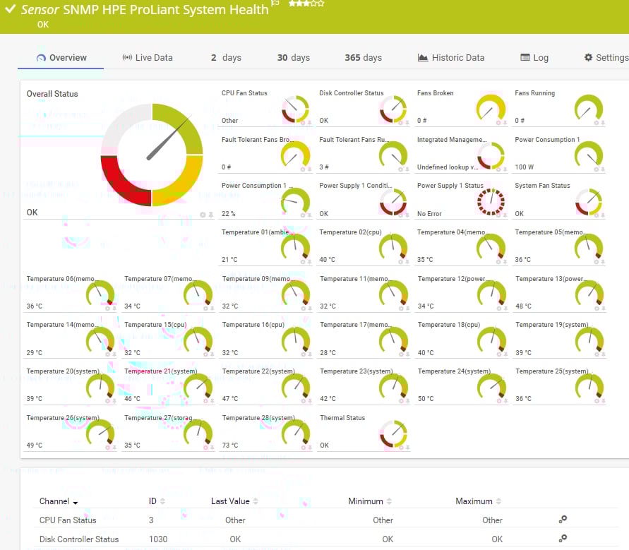 SNMP HPE ProLiant System Health