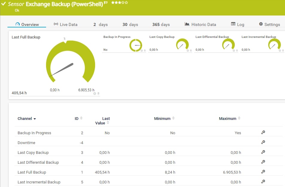 Exchange-Sicherung (PowerShell)