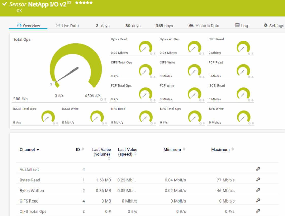 E/S NetApp v2