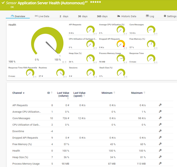 Zustand des PRTG Application Servers (Autonom)