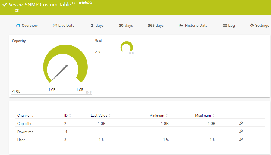 Tabela (customizada) (SNMP)